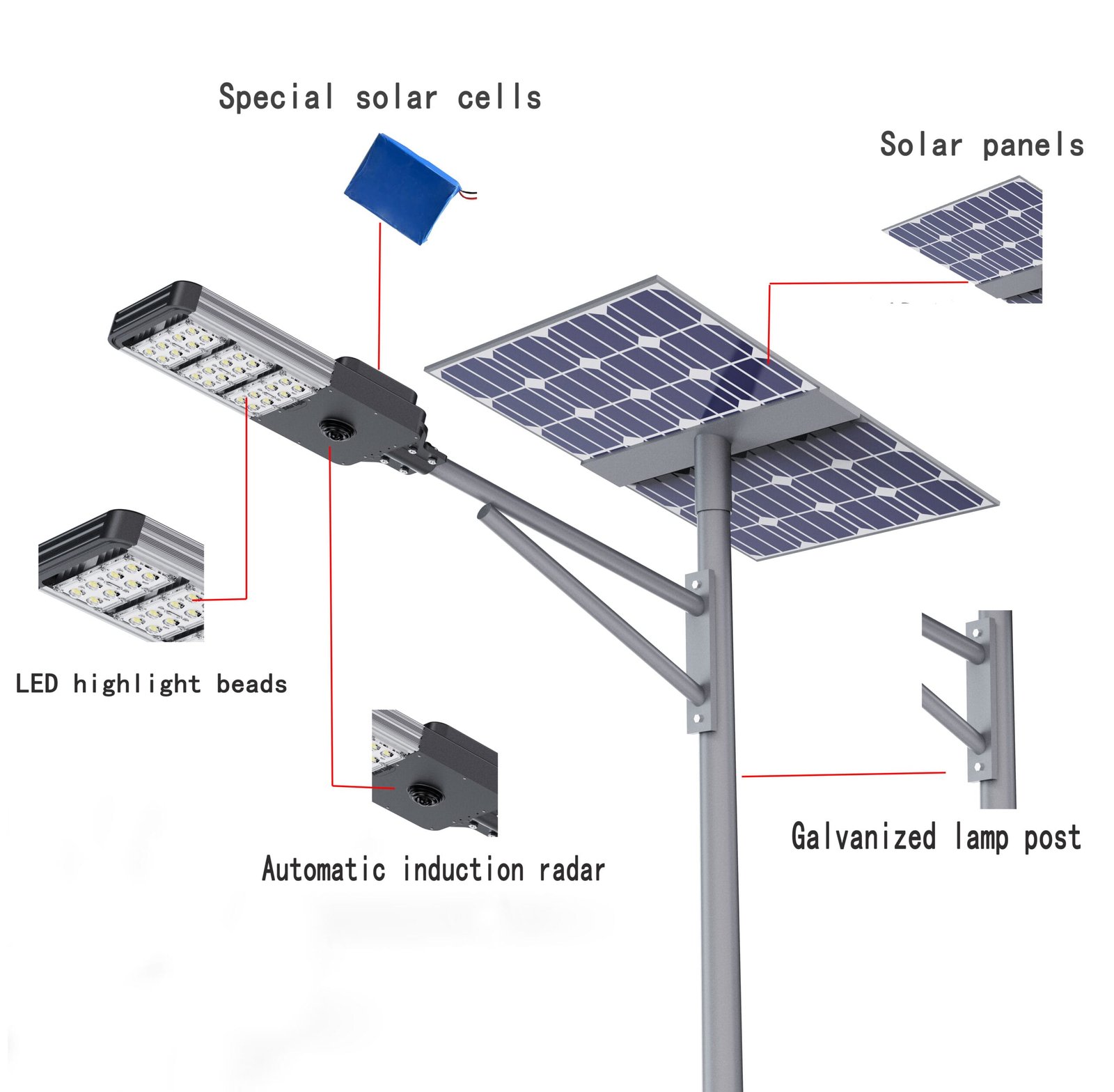 Components of solar street light structure