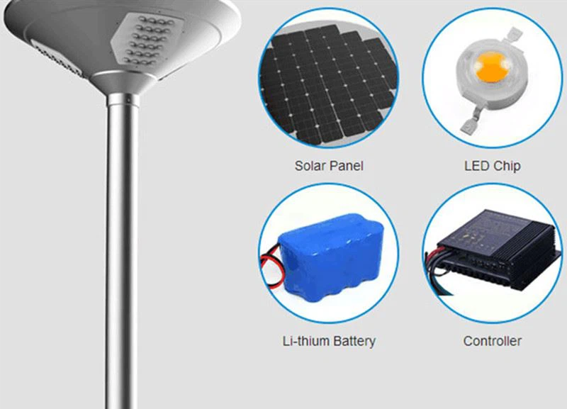 The Basic Structure of Solar Street Lights