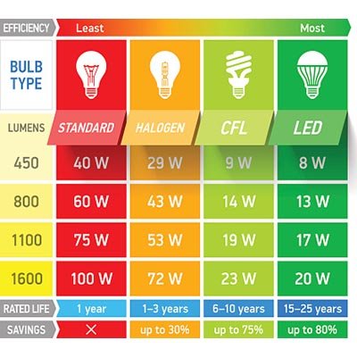 What are lumens?