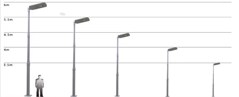 solar FAQs