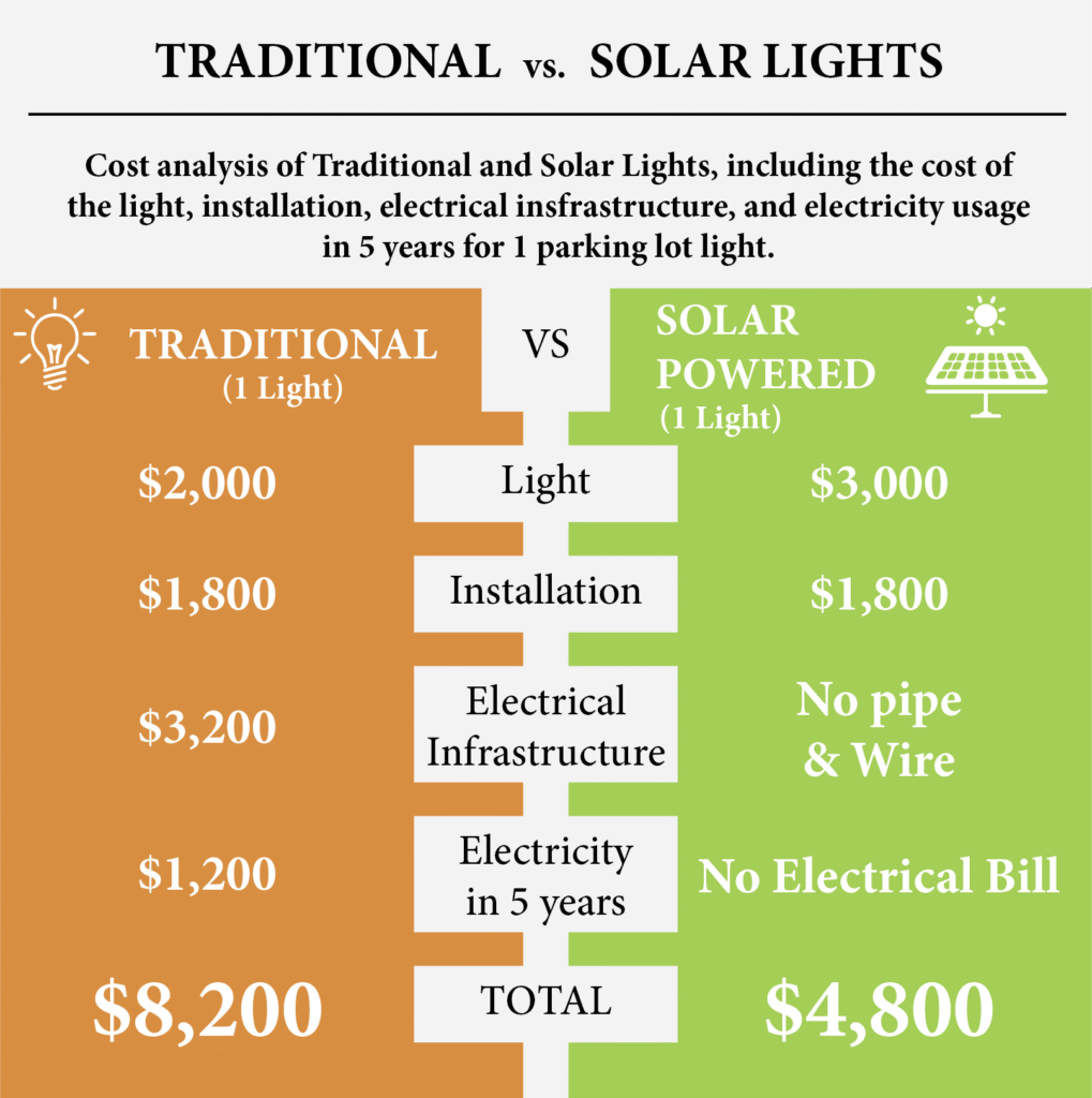 Retail Solar Street Light Price Analysis