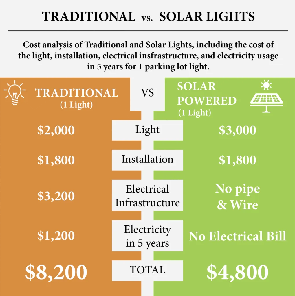 Retail Solar Street Light Price Analysis