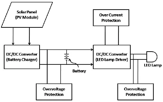 3.2V low-voltage solar lighting system diagram