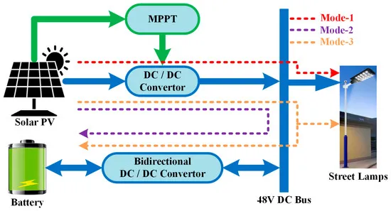 3.2V low-voltage solar lighting system diagram