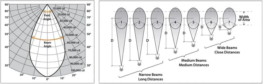 3.2V low-voltage solar lighting system diagram