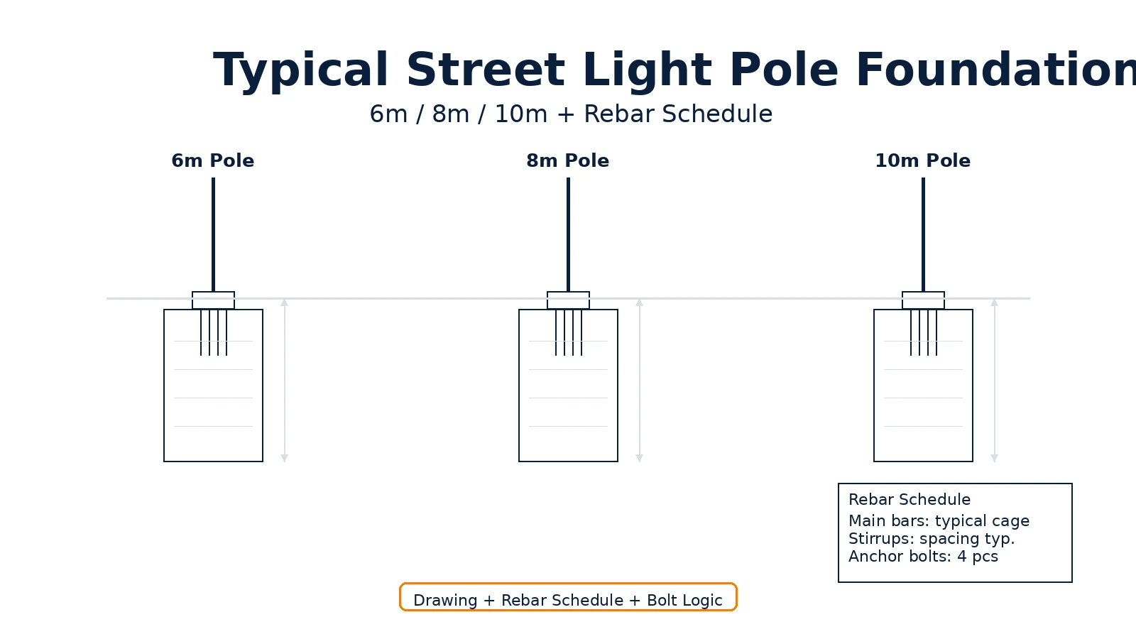 Street light pole spread footing drawing with reinforced concrete base
