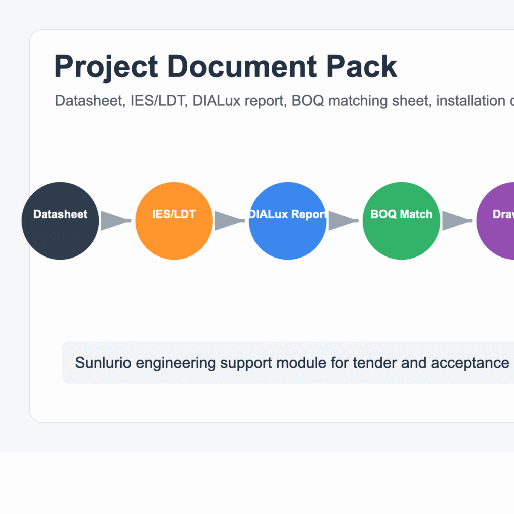 Tender document support pack for EPC lighting project documentation review