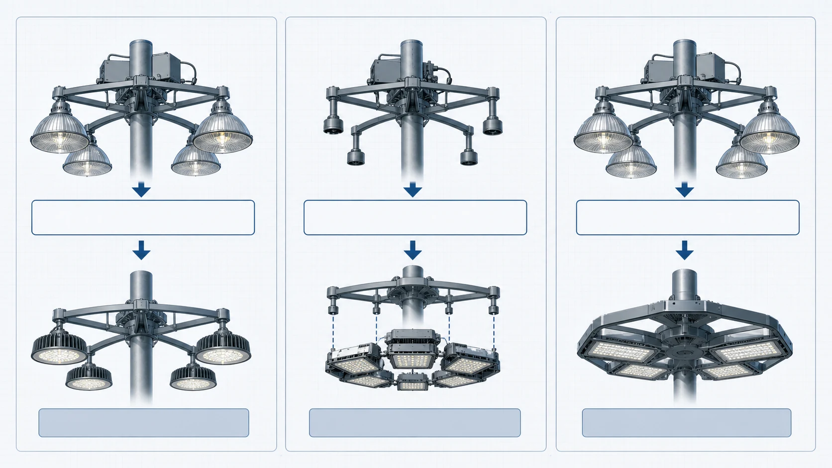 Metal halide HPS and LED retrofit paths for high mast lighting systems