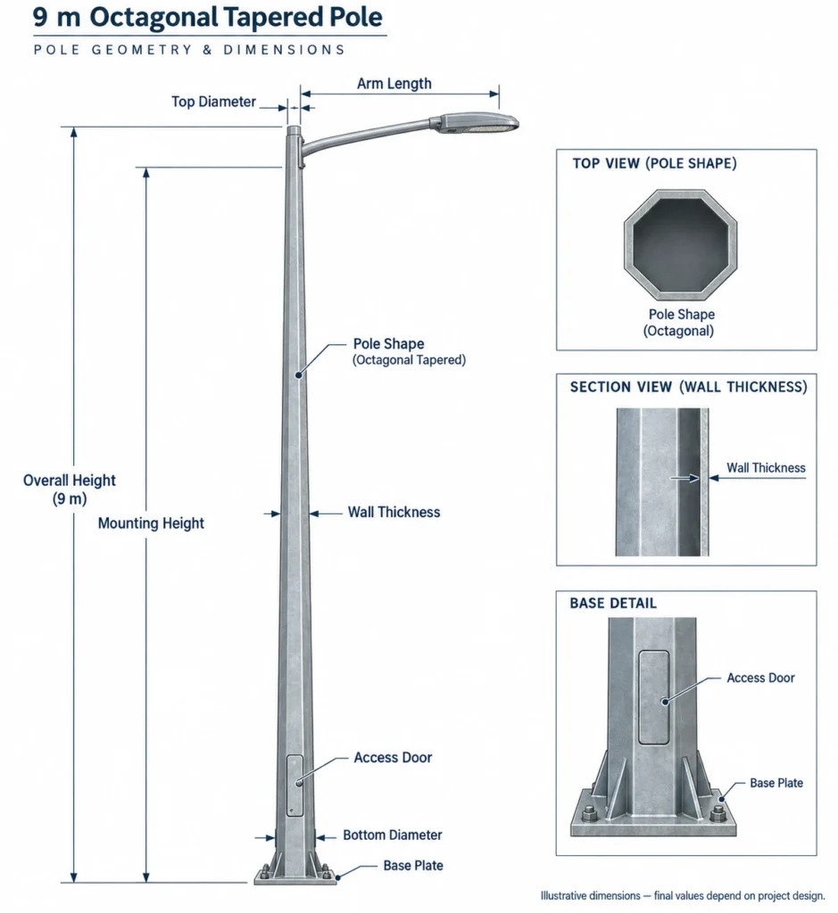 Galvanized street light pole specification including dimensions steel wind load base plate and anchor bolts