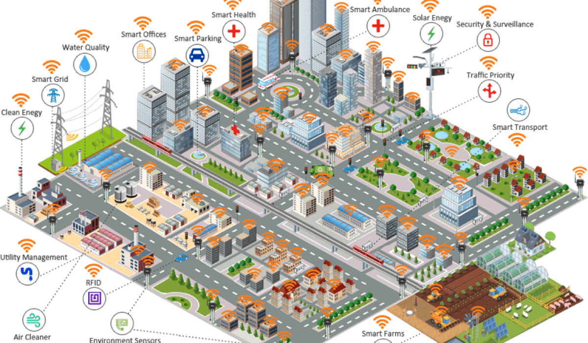 smart_city